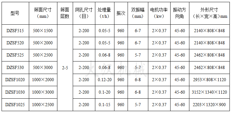 吊掛式直線振動篩技術參數(shù)