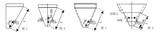 不同傾角和材質的料倉的倉壁振動器的安裝位置如圖所示。