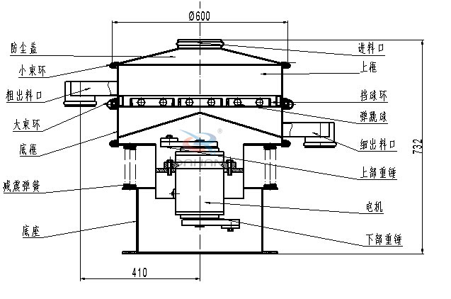 600mm振動篩內(nèi)部結(jié)構(gòu)圖展示