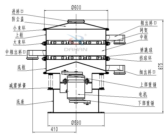 600型兩層振動(dòng)篩結(jié)構(gòu)圖