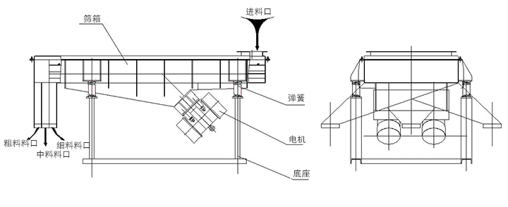 雙層振動(dòng)篩圖紙