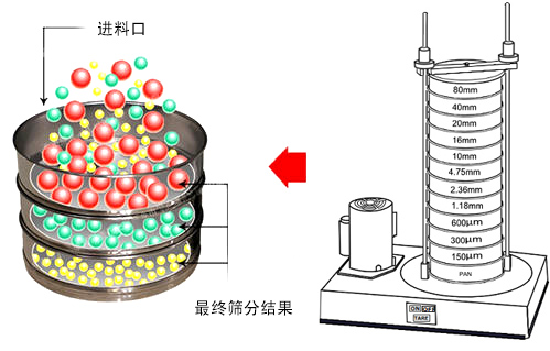 頂擊式振篩機原理圖