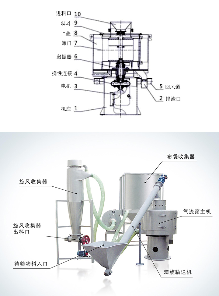 氣流篩分機結(jié)構(gòu)原理圖