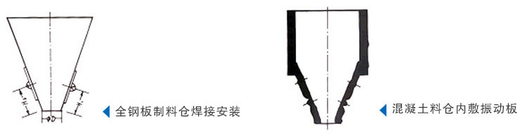 全鋼板與混凝土糧倉安裝位置展示圖