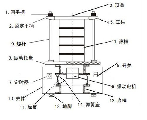 內(nèi)部結(jié)構(gòu)圖展示