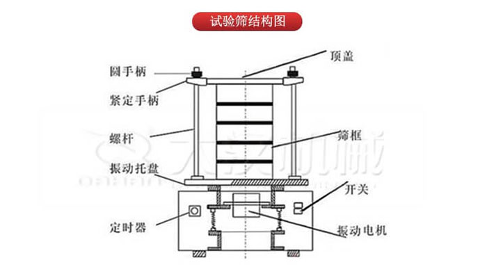 標準試驗篩結(jié)構(gòu)圖