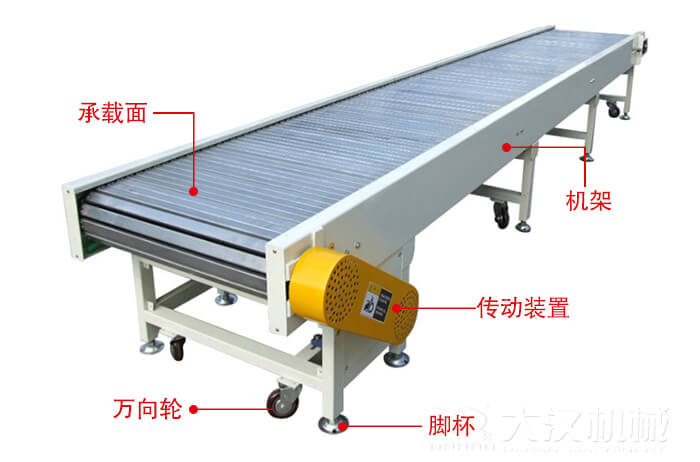 鏈板輸送機的結構：萬向輪，腳杯，機架等結構展示圖