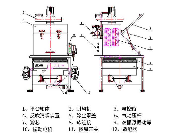  無(wú)塵投料結(jié)構(gòu)展示圖