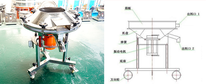 該設(shè)備主要采用高頻振動電機將其篩網(wǎng)與物料進行高頻率低振幅的完成振動篩分目的。